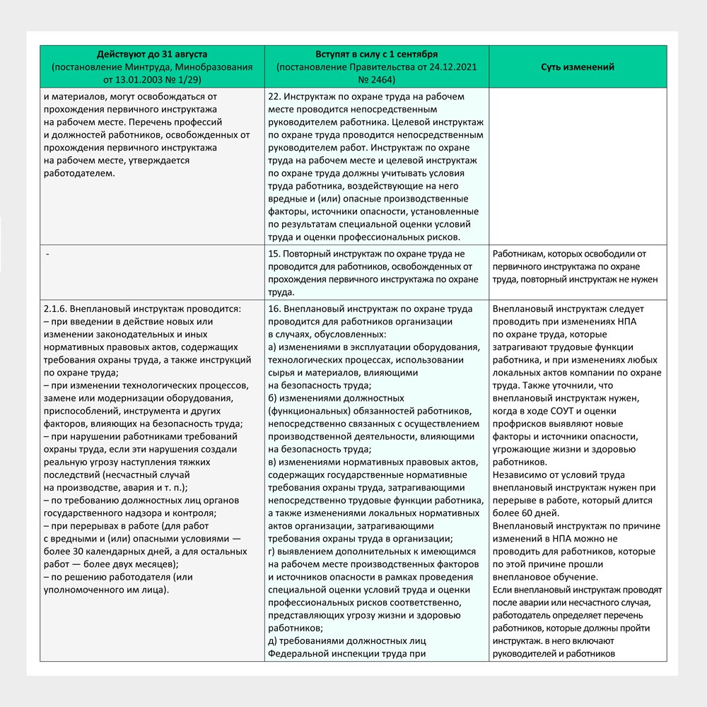 Сравнение Порядка обучения 1/29 и Правил обучения 2464 | НОЧУ ДО Учебный  центр «ОЛИВИН»