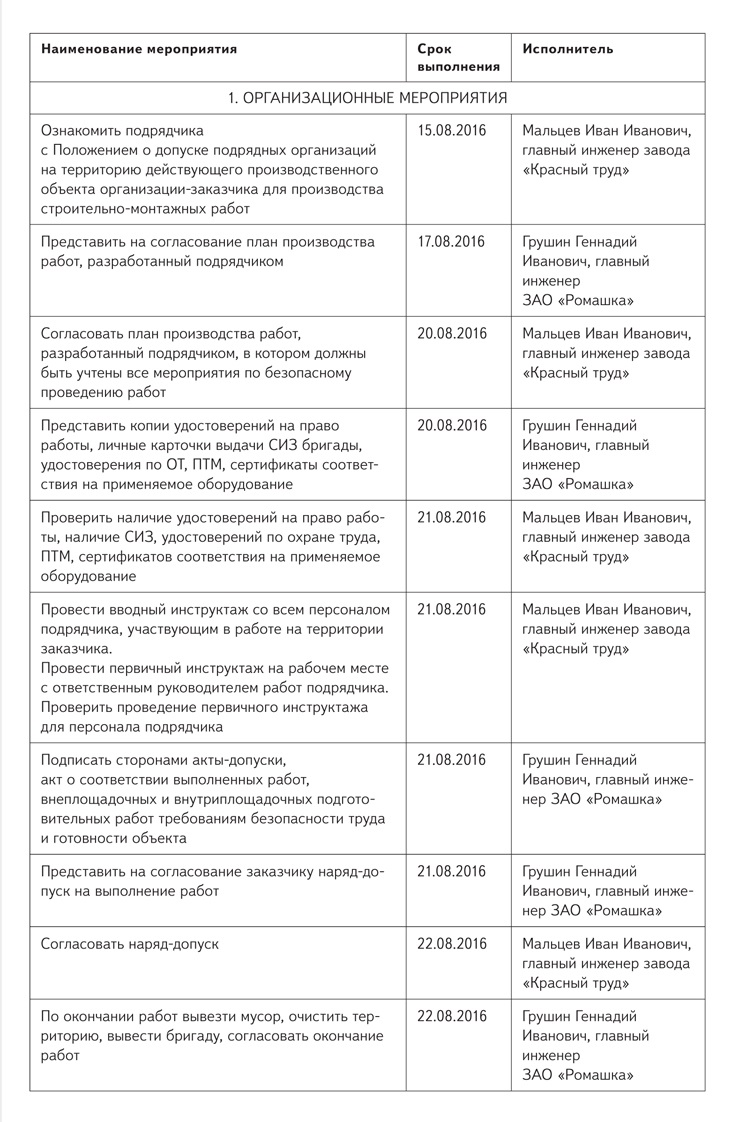 Акт производства работ. Акт-допуск для производства строительно-монтажных работ образец. Акт допуск образец заполнения. Акт допуска на строительную площадку подрядной организации образец. Пример заполнения акта-допуска на строительные работы.