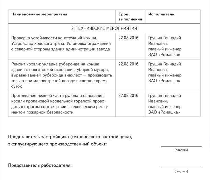 Акт допуск для производства работ на территории организации образец